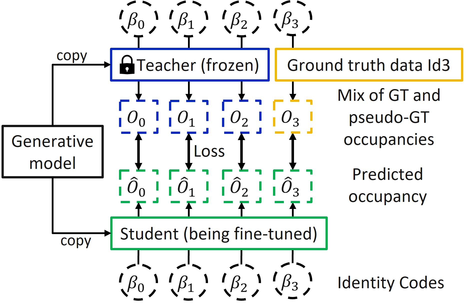 figure_finetune_teacher_student.jpg placeholder