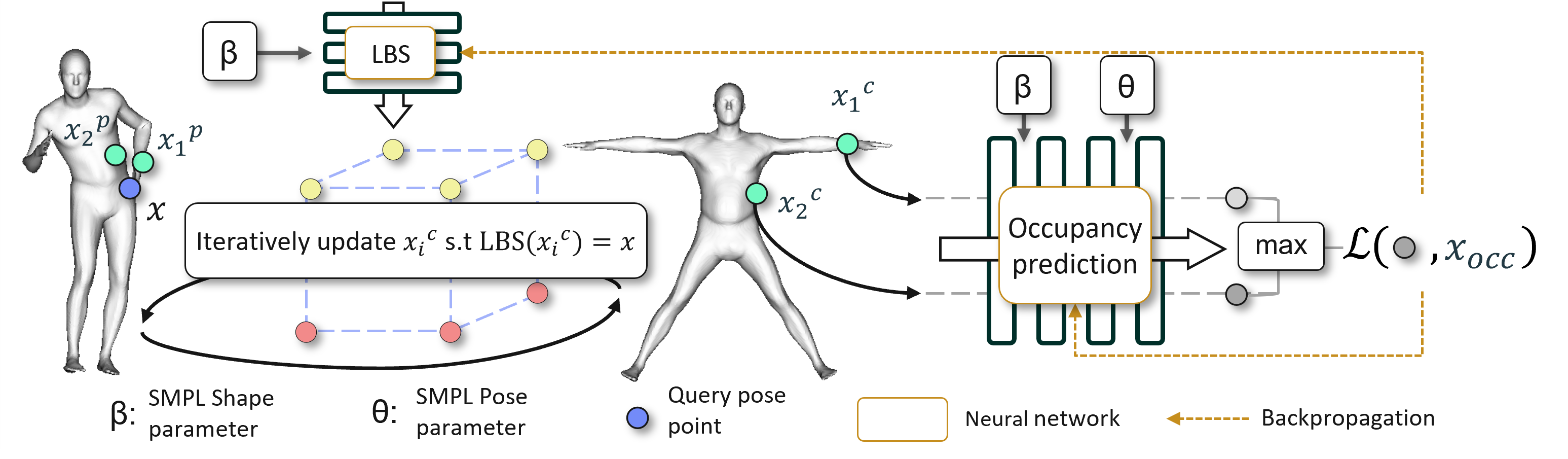 figure_method_overview.png placeholder